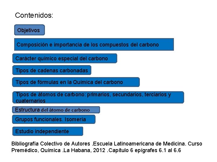 Contenidos: Objetivos Composición e importancia de los compuestos del carbono Carácter químico especial del