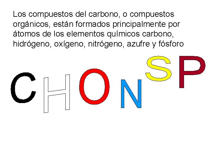 Los compuestos del carbono, o compuestos orgánicos, están formados principalmente por átomos de los