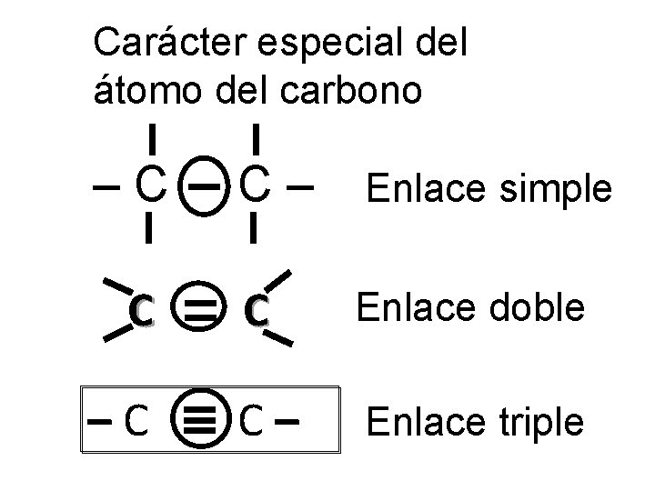 Carácter especial del átomo del carbono –C C– Enlace simple C Enlace doble C–