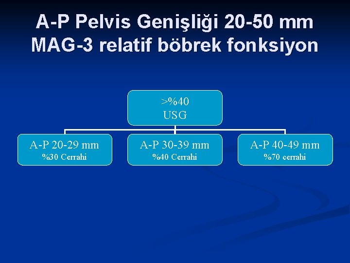 A-P Pelvis Genişliği 20 -50 mm MAG-3 relatif böbrek fonksiyon >%40 USG A-P 20