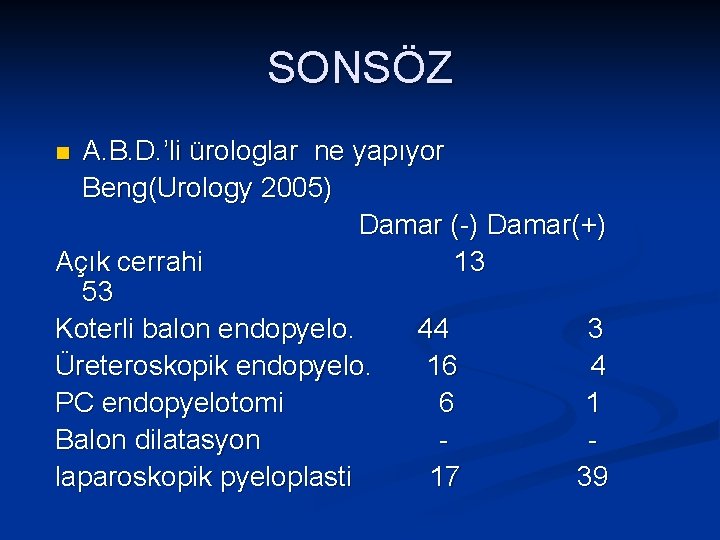 SONSÖZ A. B. D. ’li ürologlar ne yapıyor Beng(Urology 2005) Damar (-) Damar(+) Açık