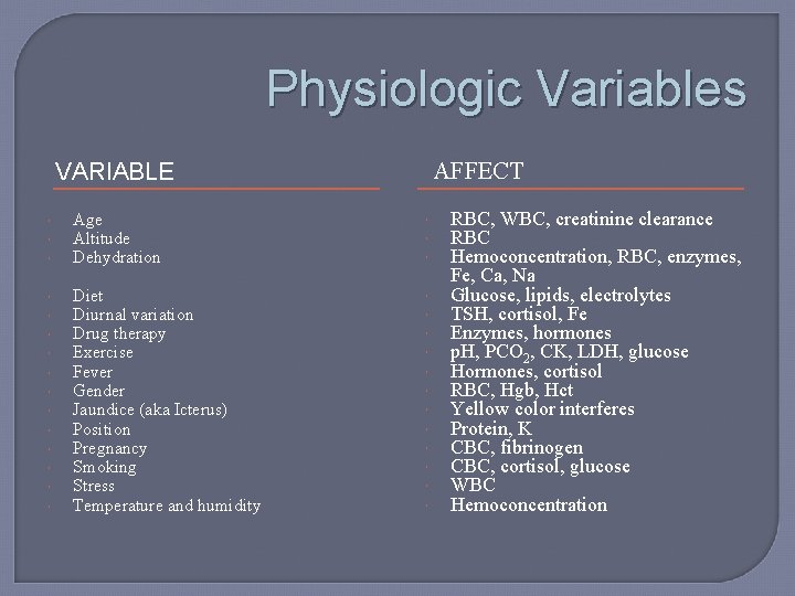 Physiologic Variables VARIABLE AFFECT Age Altitude Dehydration Diet Diurnal variation Drug therapy Exercise Fever