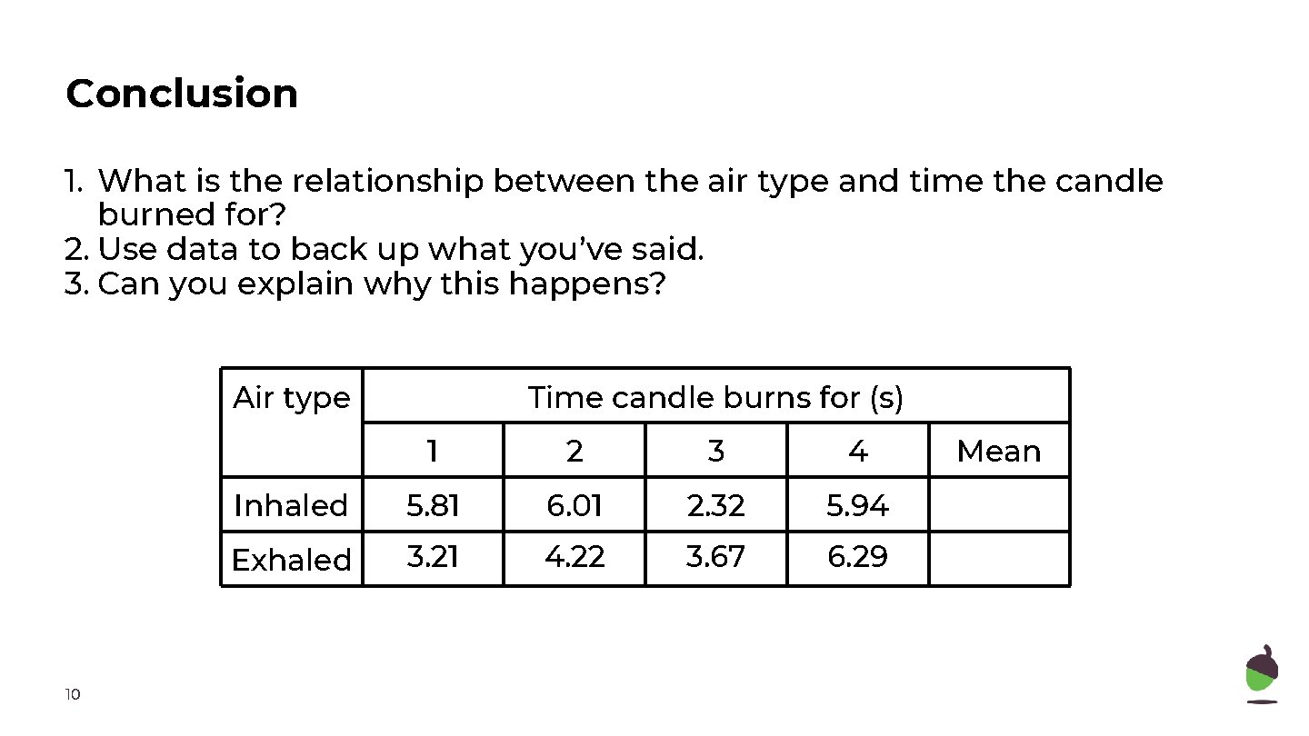 Conclusion 1. What is the relationship between the air type and time the candle