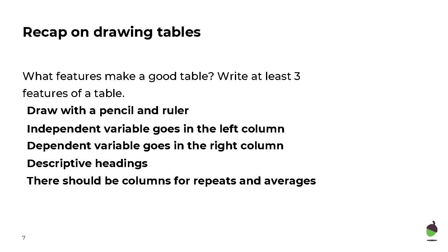 Recap on drawing tables What features make a good table? Write at least 3