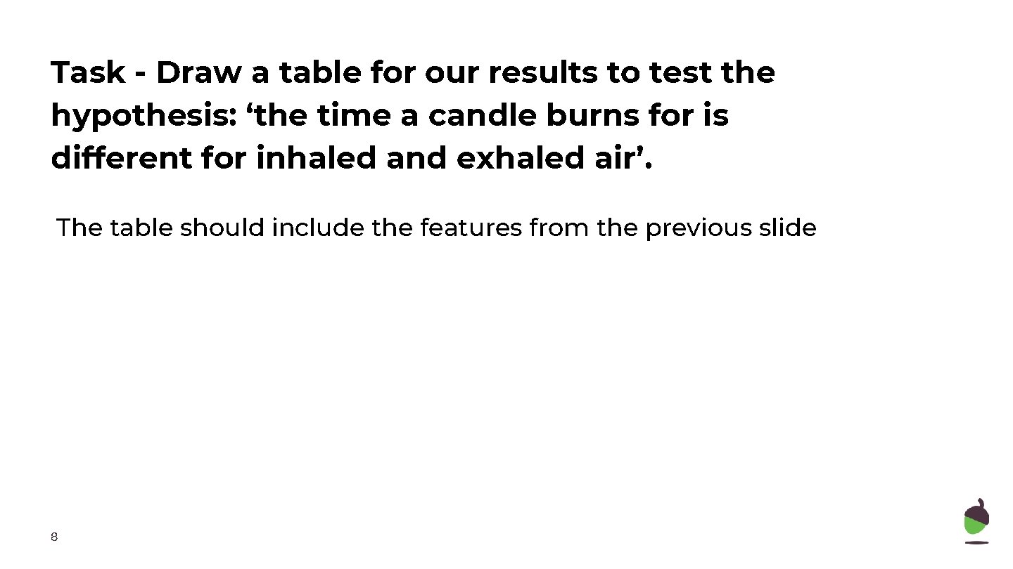 Task - Draw a table for our results to test the hypothesis: ‘the time