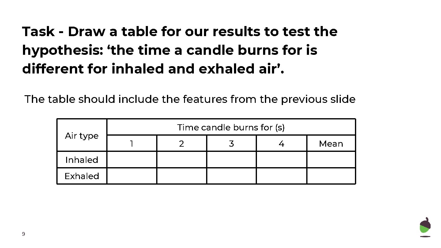 Task - Draw a table for our results to test the hypothesis: ‘the time
