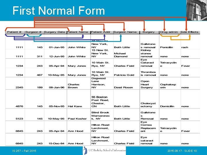 First Normal Form IS 257 – Fall 2015. 09. 17 - SLIDE 10 