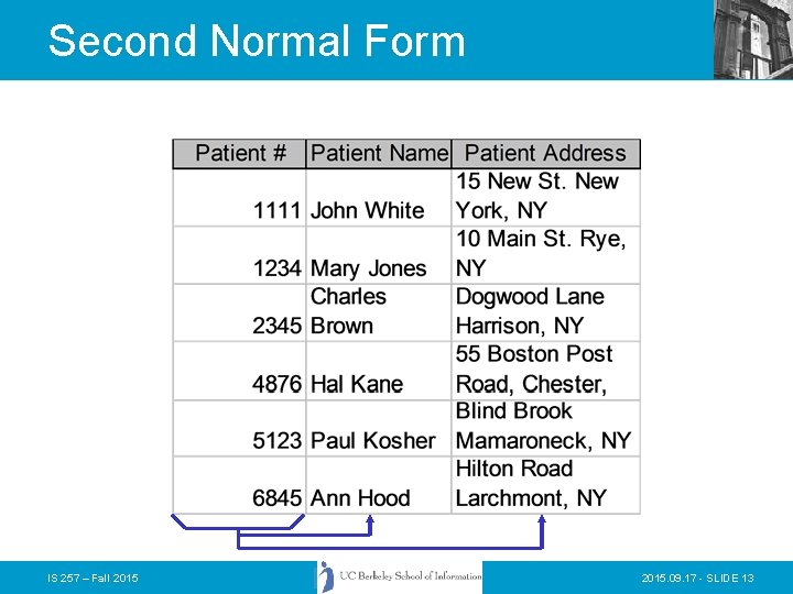 Second Normal Form IS 257 – Fall 2015. 09. 17 - SLIDE 13 