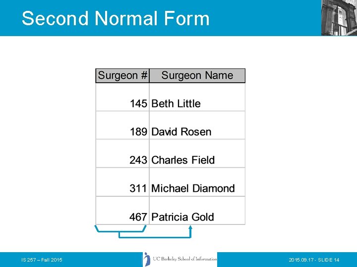 Second Normal Form IS 257 – Fall 2015. 09. 17 - SLIDE 14 