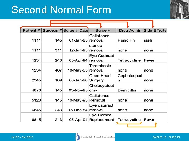 Second Normal Form IS 257 – Fall 2015. 09. 17 - SLIDE 15 