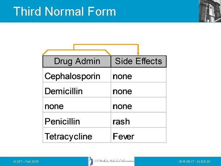 Third Normal Form IS 257 – Fall 2015. 09. 17 - SLIDE 20 