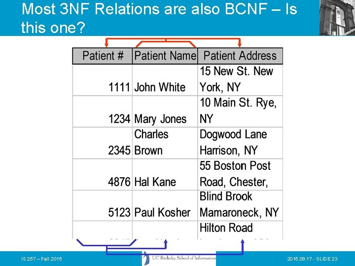 Most 3 NF Relations are also BCNF – Is this one? IS 257 –
