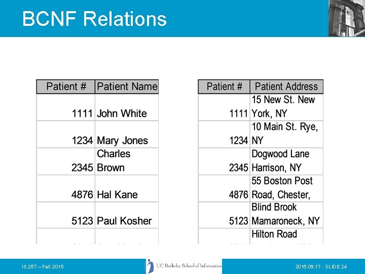 BCNF Relations IS 257 – Fall 2015. 09. 17 - SLIDE 24 