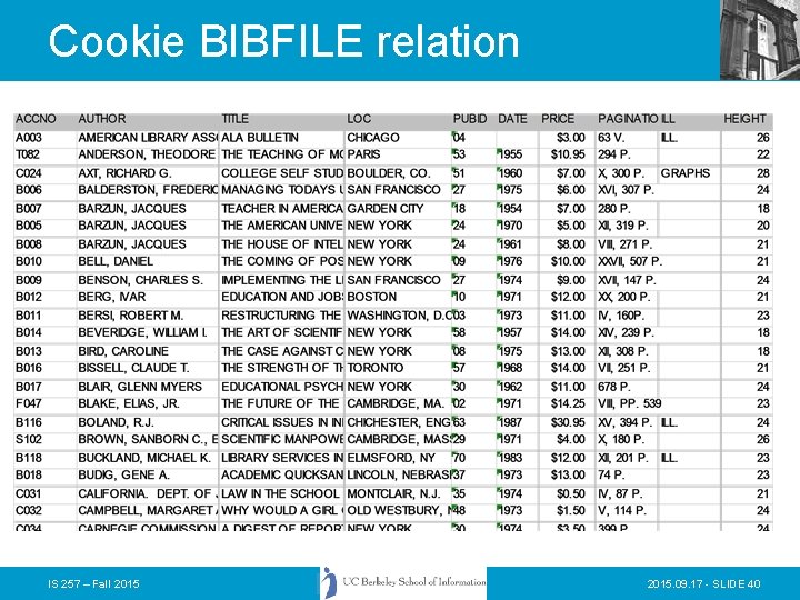 Cookie BIBFILE relation IS 257 – Fall 2015. 09. 17 - SLIDE 40 