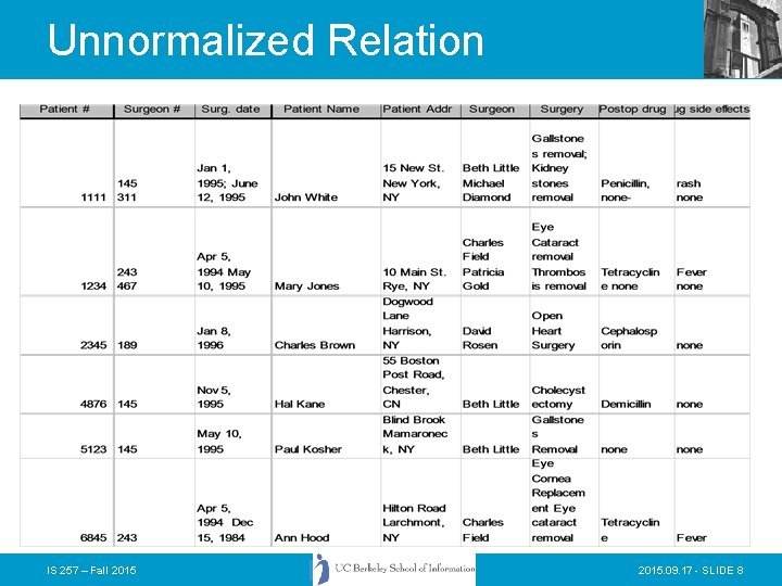 Unnormalized Relation IS 257 – Fall 2015. 09. 17 - SLIDE 8 