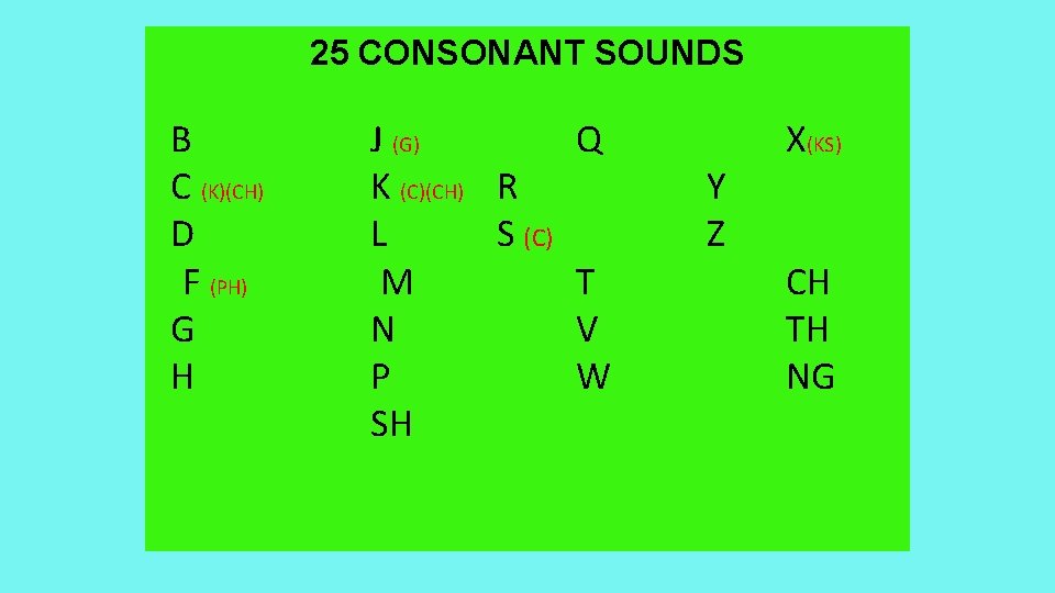 25 CONSONANT SOUNDS B C (K)(CH) D F (PH) G H J (G) K
