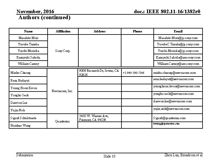 November, 2016 doc. : IEEE 802. 11 -16/1382 r 0 Authors (continued) Name Affiliation