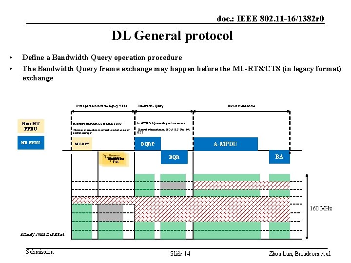 doc. : IEEE 802. 11 -16/1382 r 0 DL General protocol • • Define