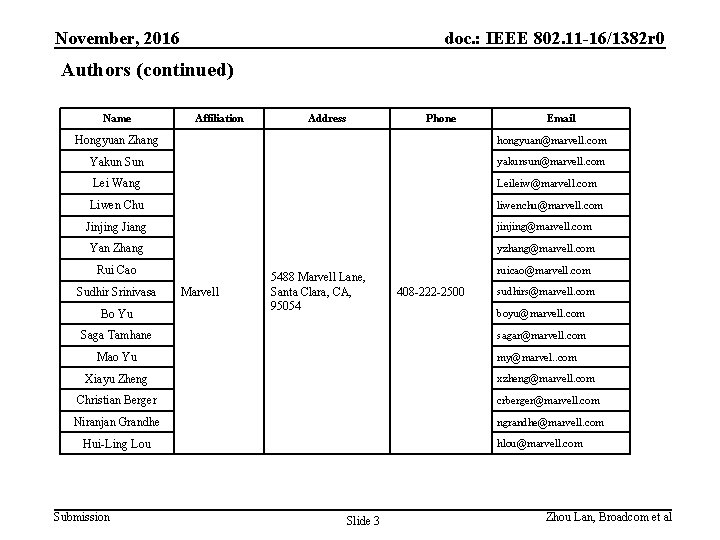 November, 2016 doc. : IEEE 802. 11 -16/1382 r 0 Authors (continued) Name Affiliation