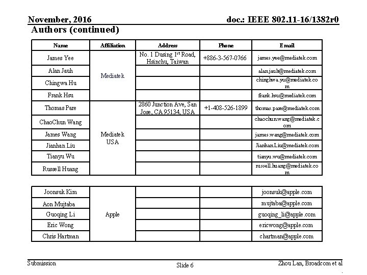 November, 2016 doc. : IEEE 802. 11 -16/1382 r 0 Authors (continued) Name Affiliation