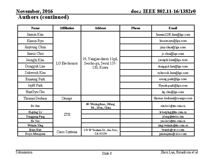 November, 2016 doc. : IEEE 802. 11 -16/1382 r 0 Authors (continued) Name Affiliation