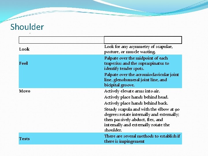 Shoulder r Look Feel Move Tests Look for any asymmetry of scapulae, posture, or