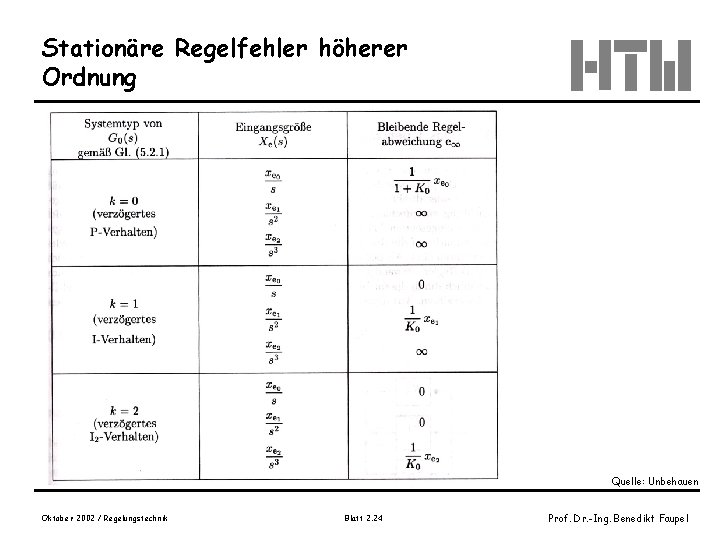 Stationäre Regelfehler höherer Ordnung Quelle: Unbehauen Oktober 2002 / Regelungstechnik Blatt 2. 24 Prof.