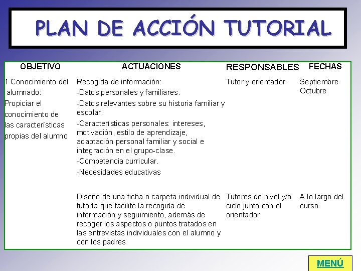 PLAN DE ACCIÓN TUTORIAL OBJETIVO 1 Conocimiento del alumnado: Propiciar el conocimiento de las