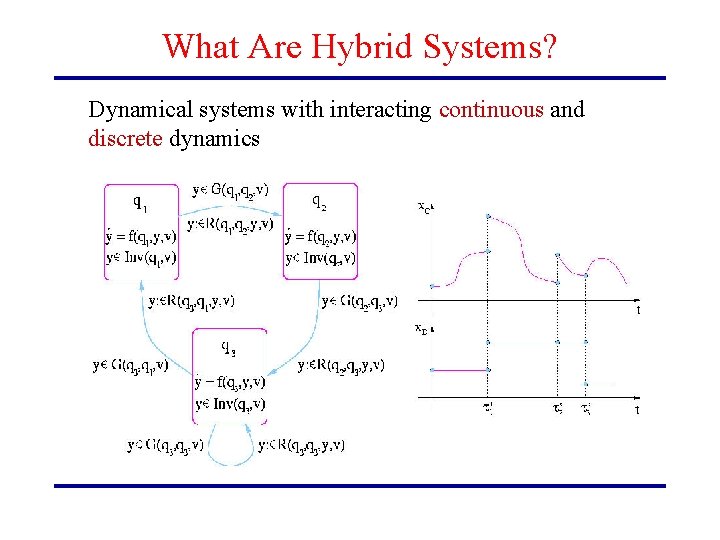 What Are Hybrid Systems? Dynamical systems with interacting continuous and discrete dynamics 