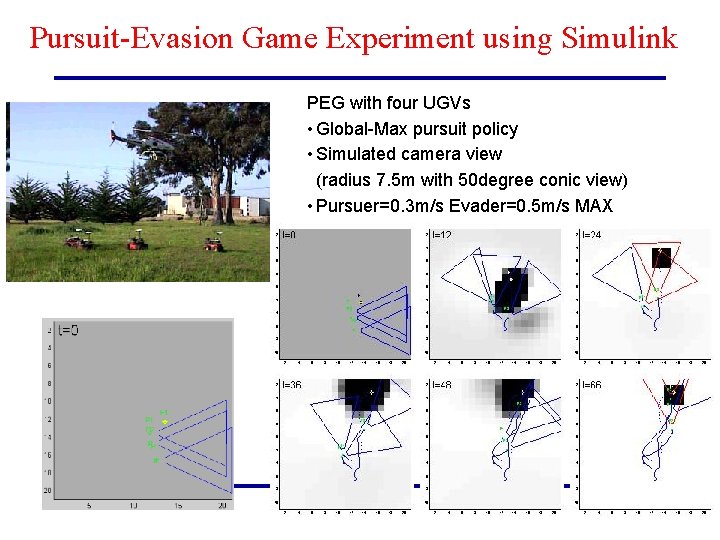Pursuit-Evasion Game Experiment using Simulink PEG with four UGVs • Global-Max pursuit policy •
