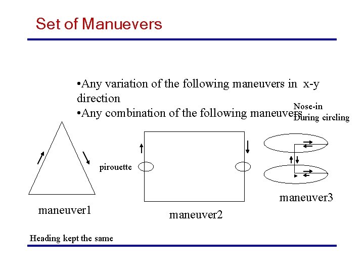 Set of Manuevers • Any variation of the following maneuvers in x-y direction Nose-in