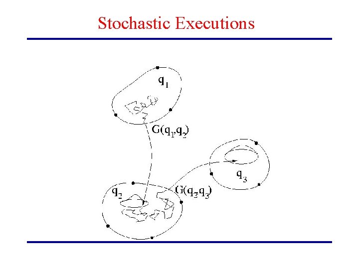 Stochastic Executions 