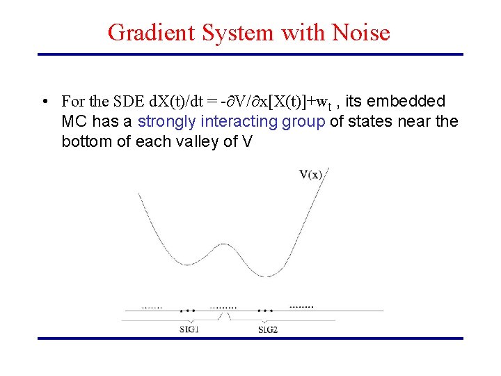 Gradient System with Noise • For the SDE d. X(t)/dt = - V/ x[X(t)]+wt