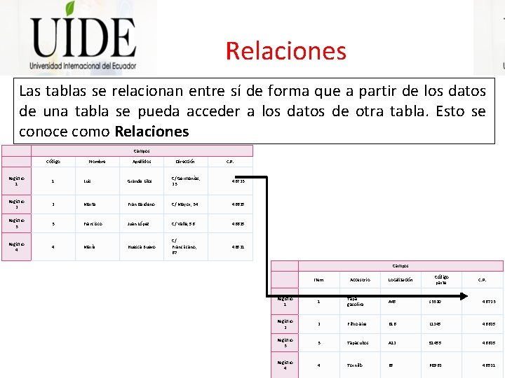 Relaciones Las tablas se relacionan entre sí de forma que a partir de los