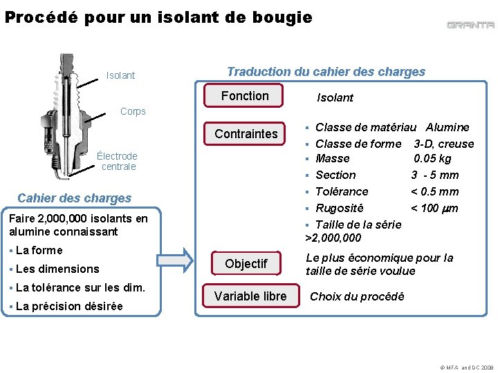 Procédé pour un isolant de bougie Isolant Traduction du cahier des charges Fonction Isolant