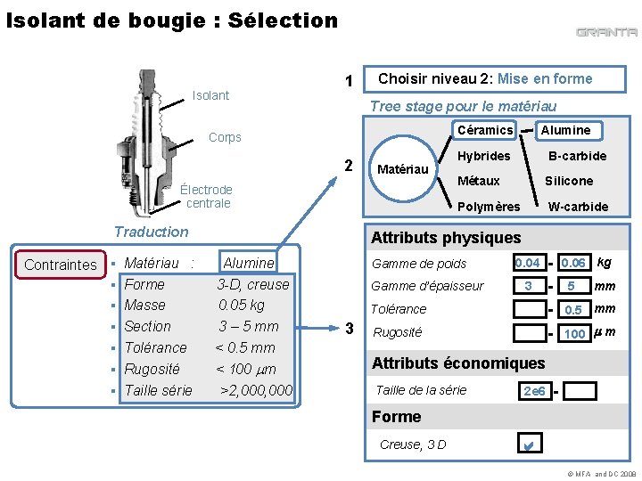 Isolant de bougie : Sélection Isolant 1 Choisir niveau 2: Mise en forme Tree