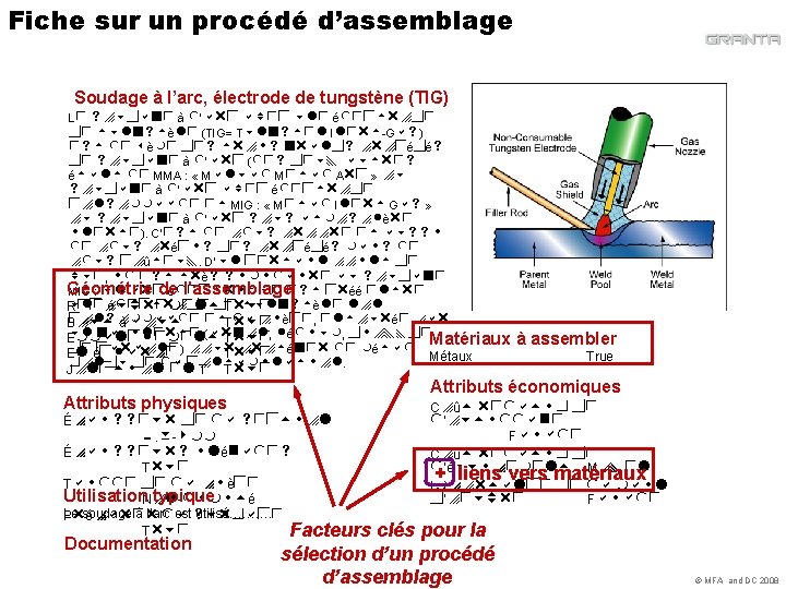 Fiche sur un procédé d’assemblage Soudage à l’arc, électrode de tungstène (TIG) Le soudage