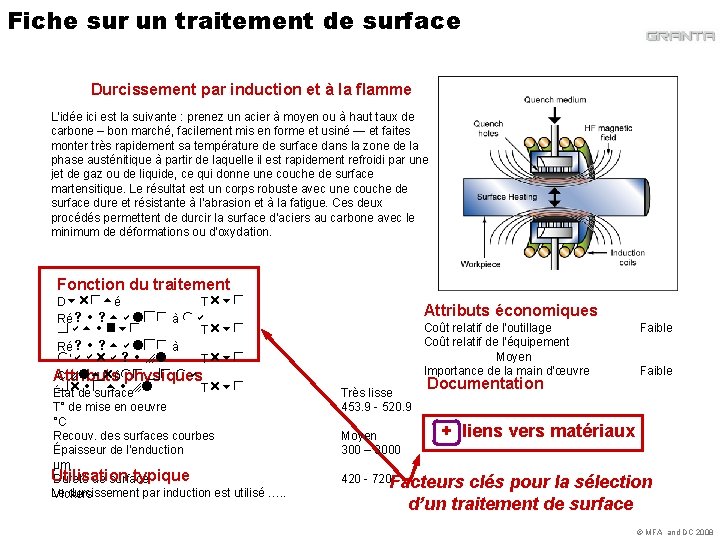 Fiche sur un traitement de surface Durcissement par induction et à la flamme L'idée