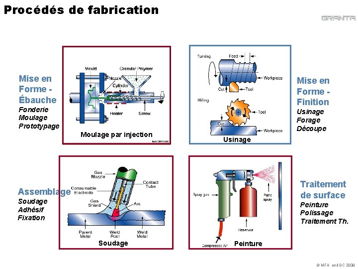 Procédés de fabrication Mise en Forme Ébauche Mise en Forme Finition Fonderie Moulage Prototypage