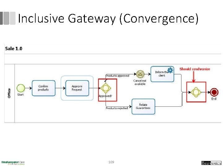 Inclusive Gateway (Convergence) 109 