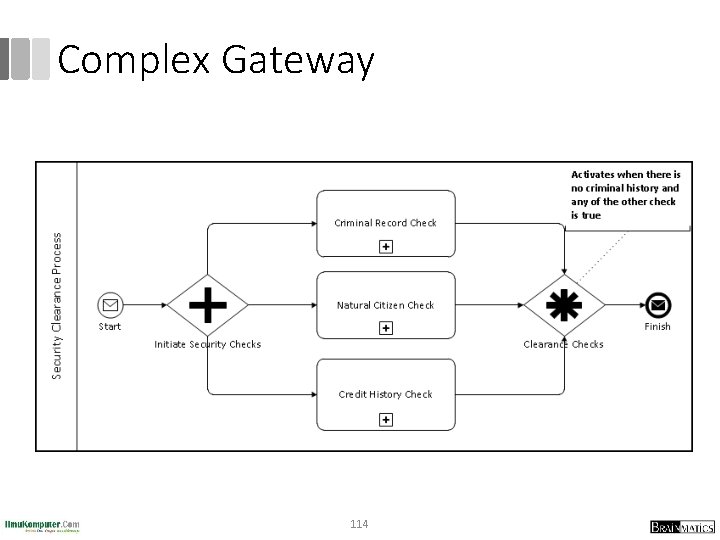 Complex Gateway 114 