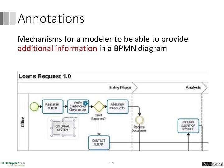 Annotations Mechanisms for a modeler to be able to provide additional information in a