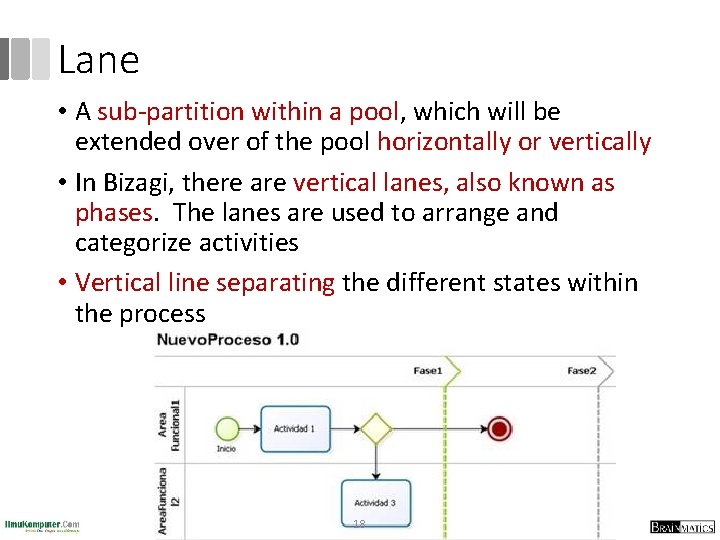 Lane • A sub-partition within a pool, which will be extended over of the