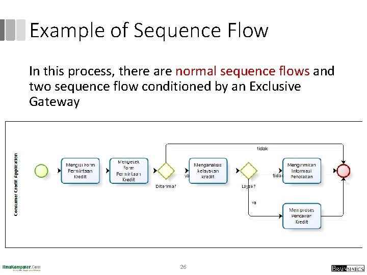 Example of Sequence Flow In this process, there are normal sequence flows and two