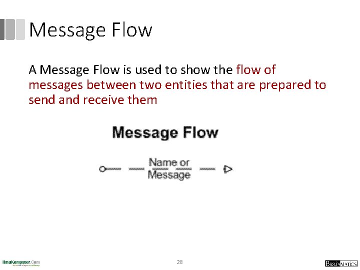Message Flow A Message Flow is used to show the flow of messages between