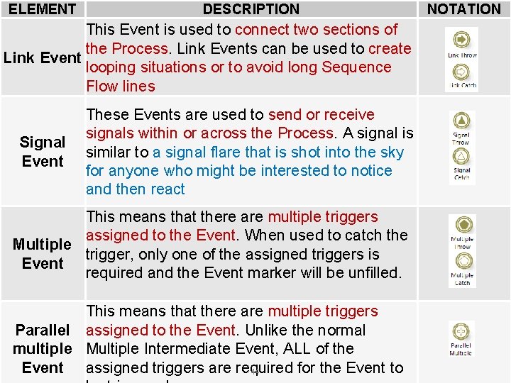 ELEMENT DESCRIPTION This Event is used to connect two sections of the Process. Link