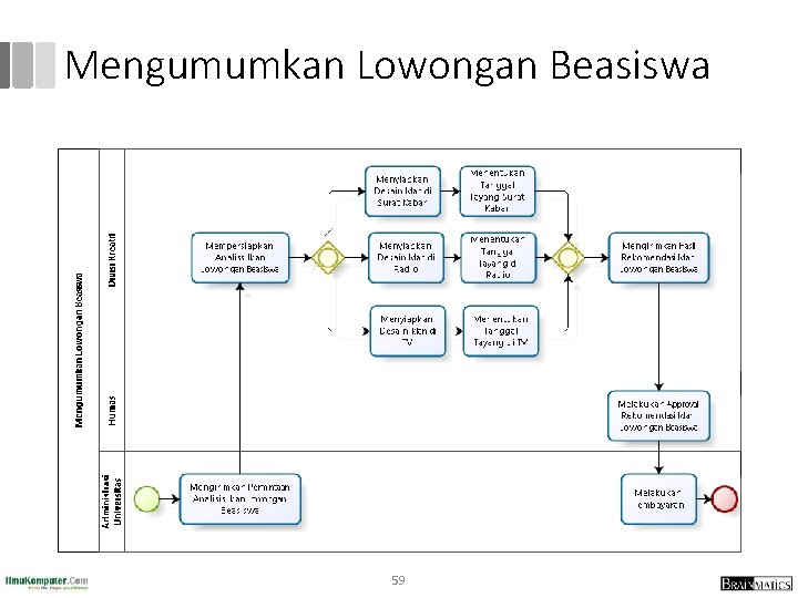 Mengumumkan Lowongan Beasiswa 59 