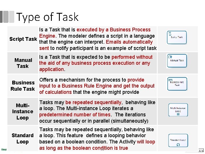 Type of Task Is a Task that is executed by a Business Process Engine.