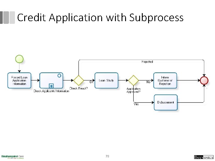 Credit Application with Subprocess 78 