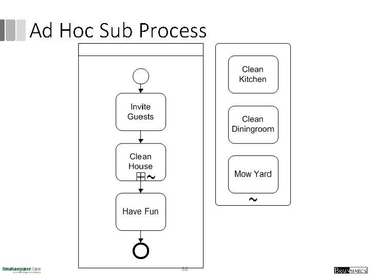 Ad Hoc Sub Process 86 